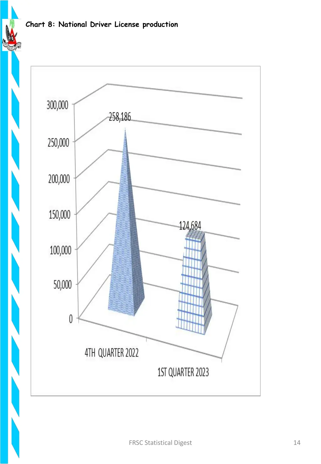 chart 8 national driver license production