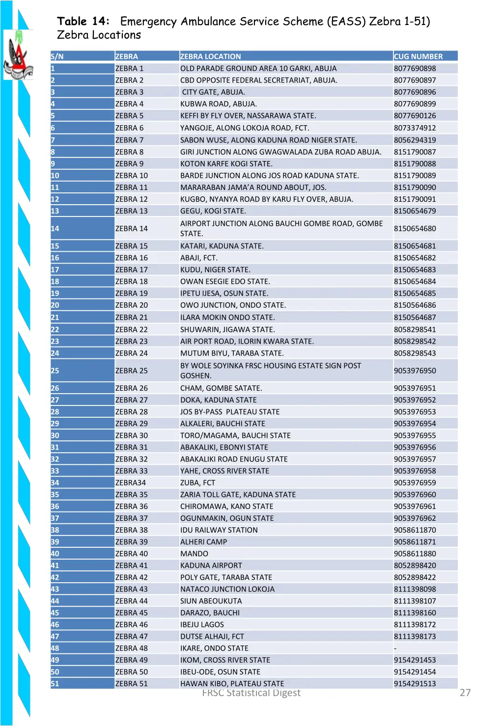 table 14 emergency ambulance service scheme eass