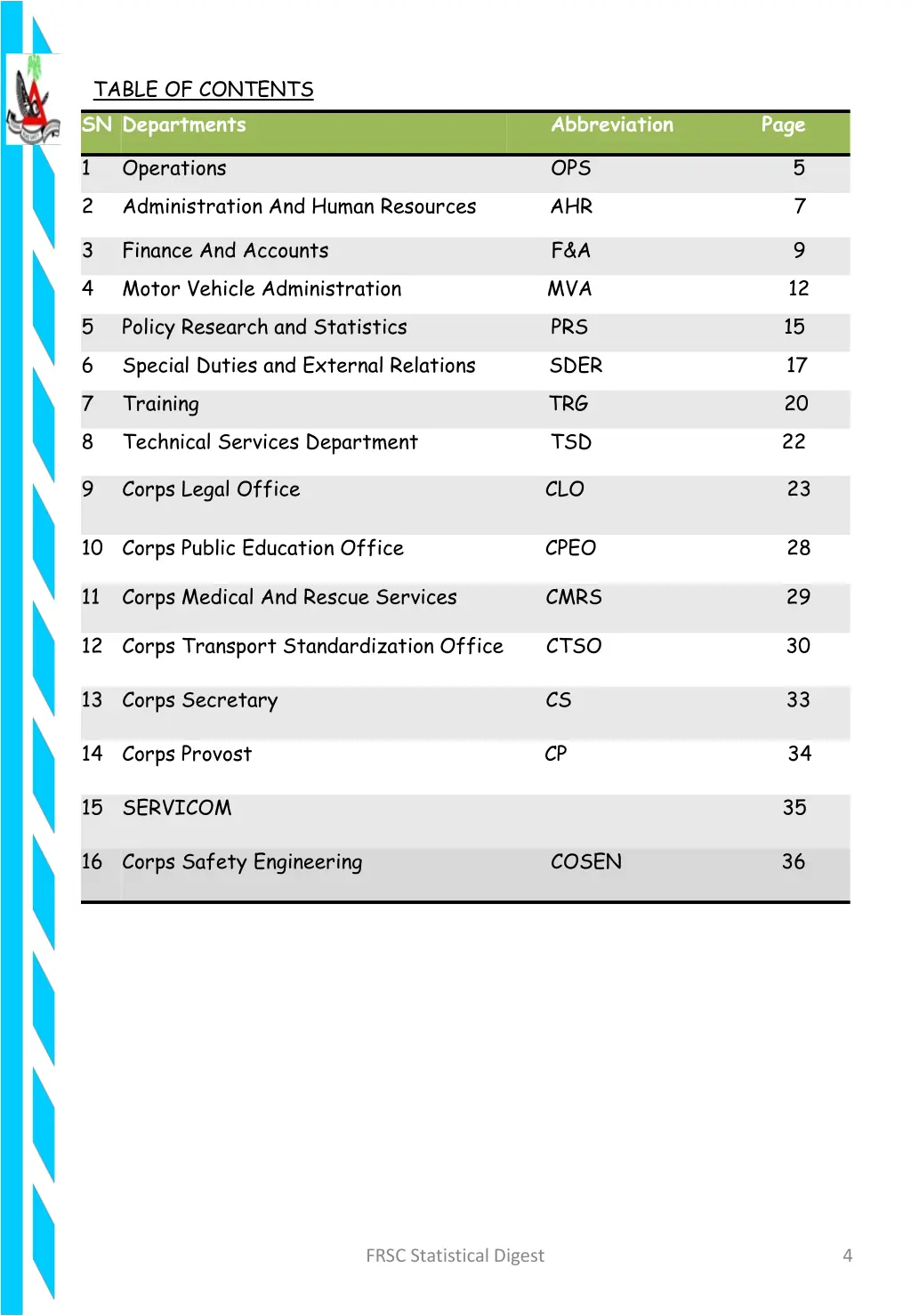 table of contents sn departments