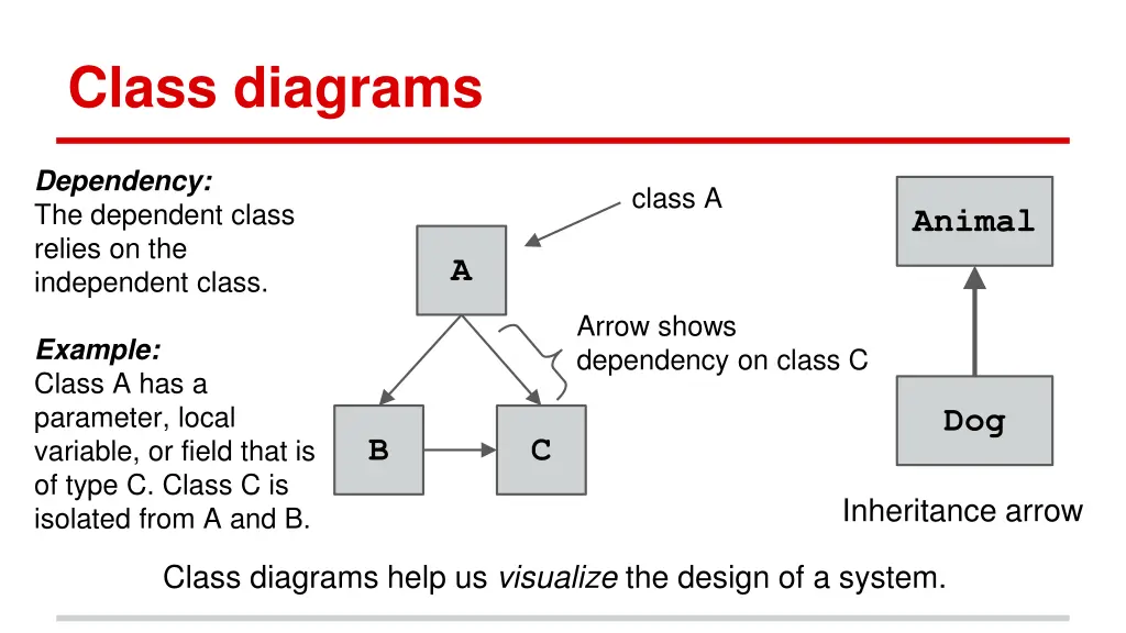 class diagrams