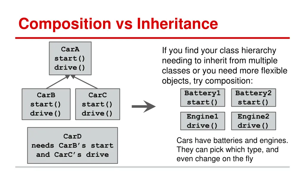 composition vs inheritance