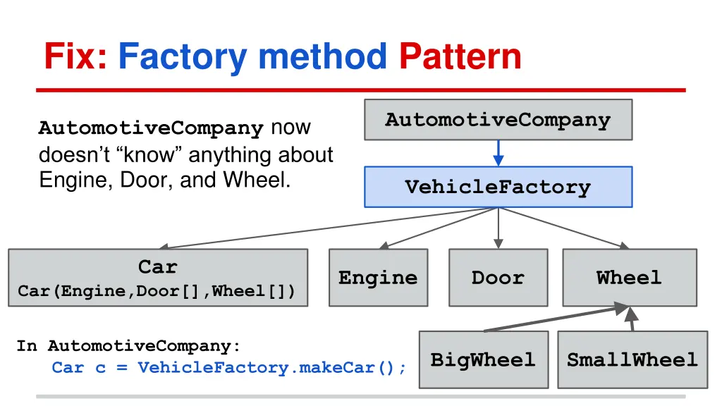 fix factory method pattern