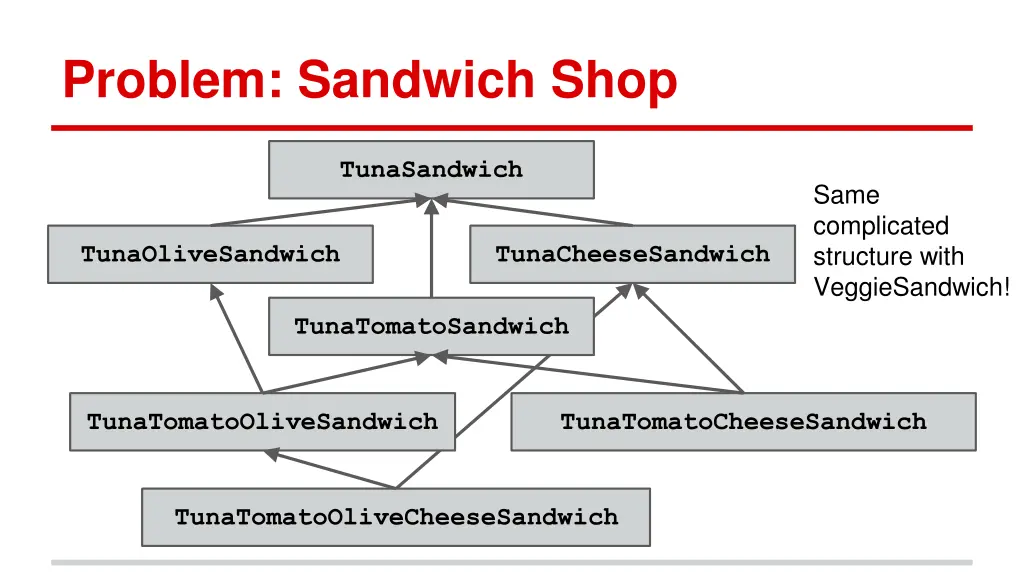 problem sandwich shop