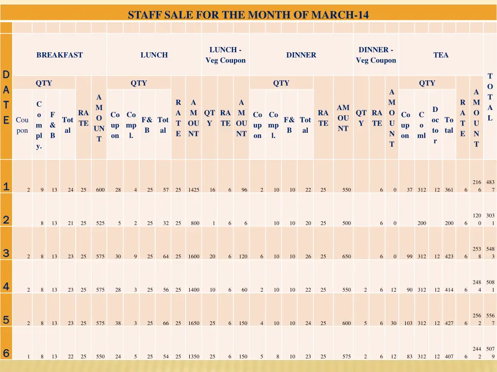 staff sale for the month of march 14