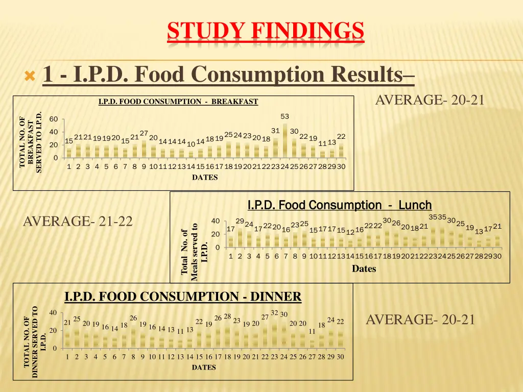 study findings