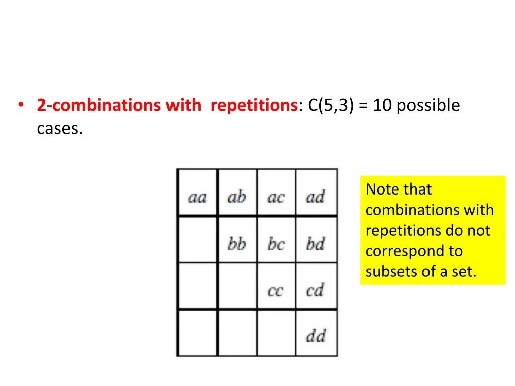 2 combinations with repetitions c 5 3 10 possible 1