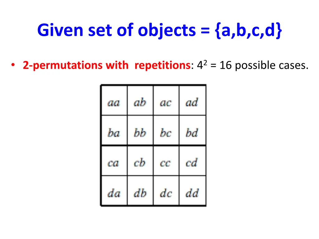 given set of objects a b c d