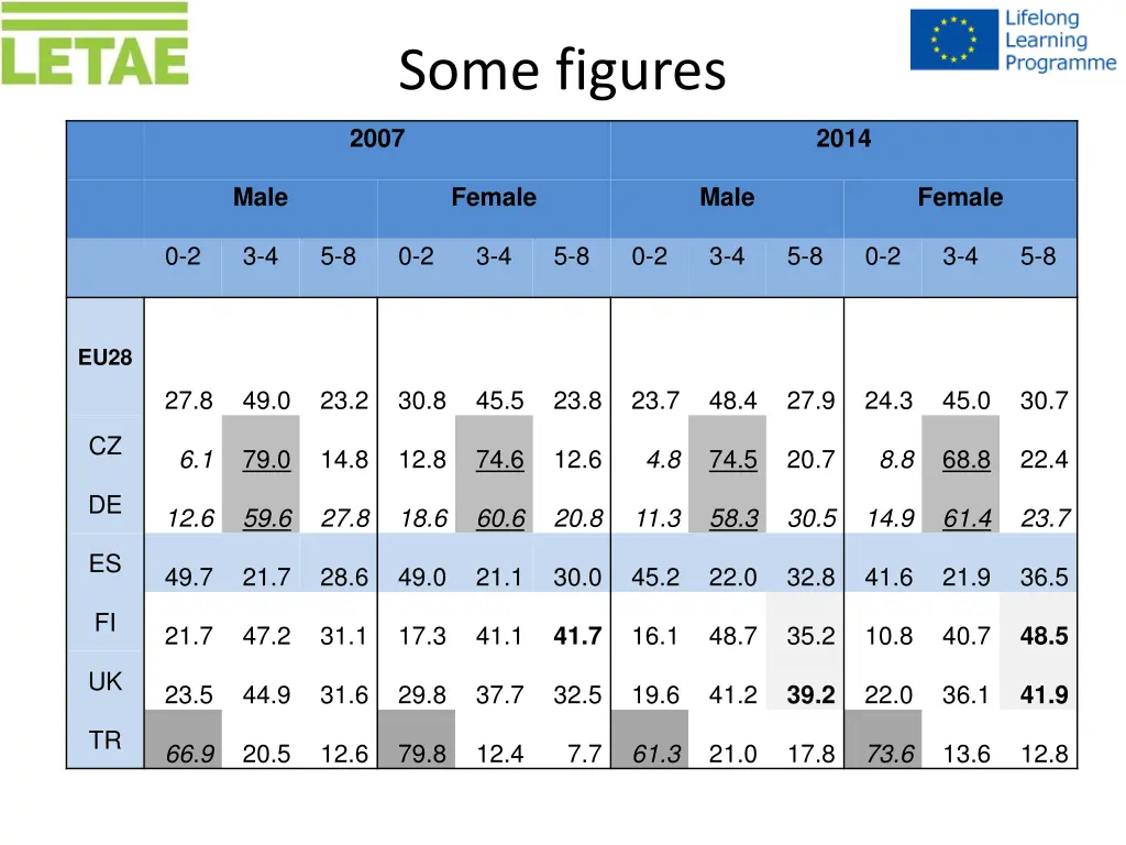 some figures