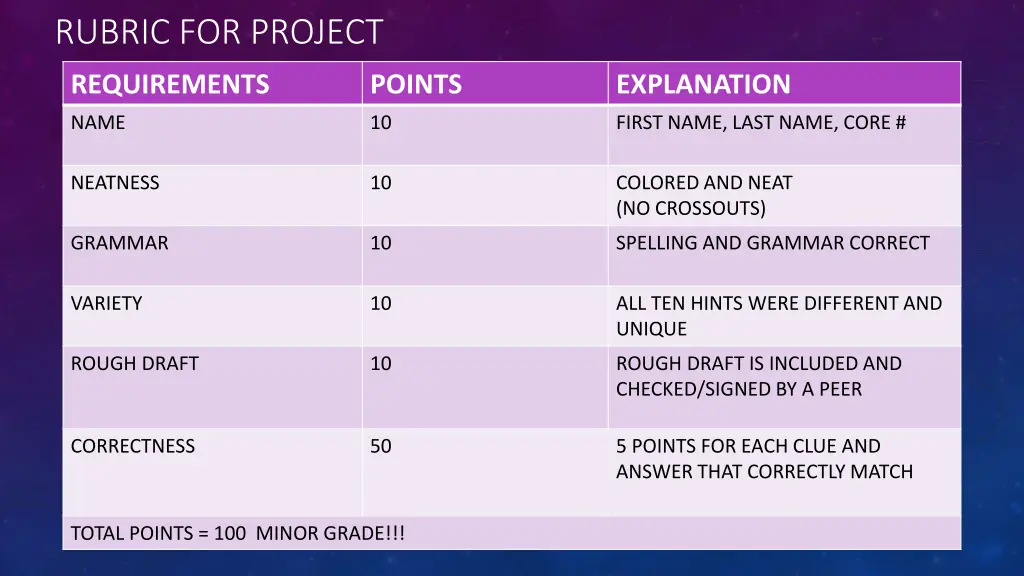 rubric for project