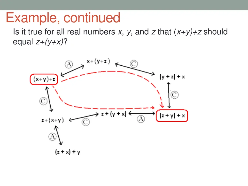 example continued is it true for all real numbers