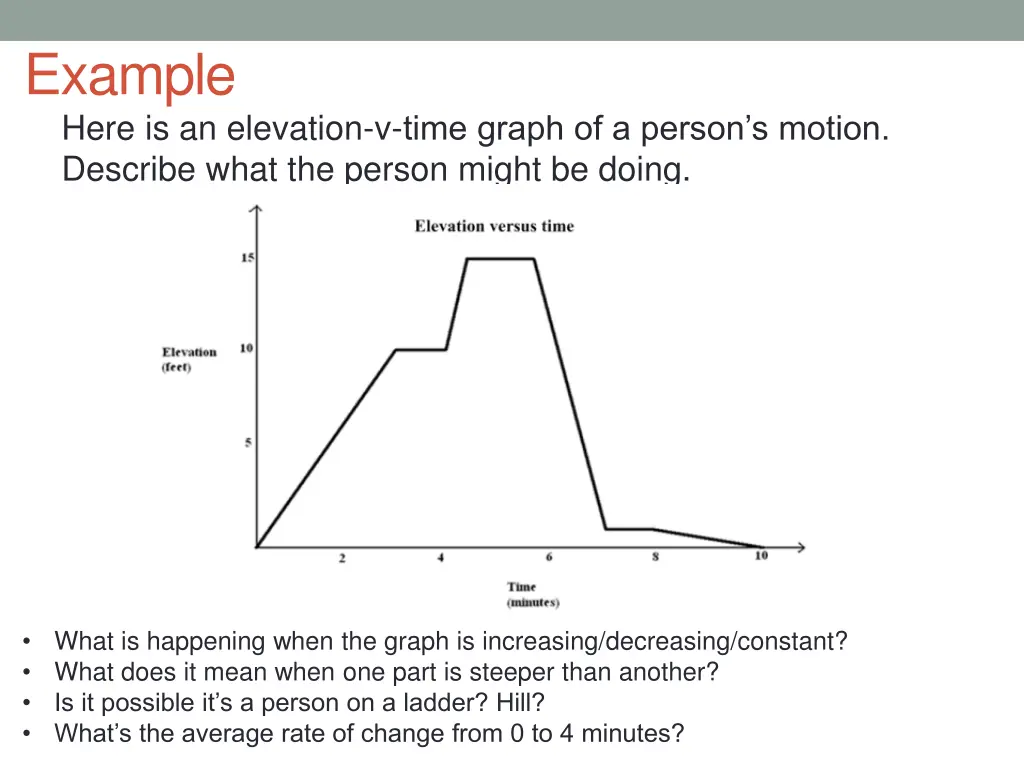 example here is an elevation v time graph