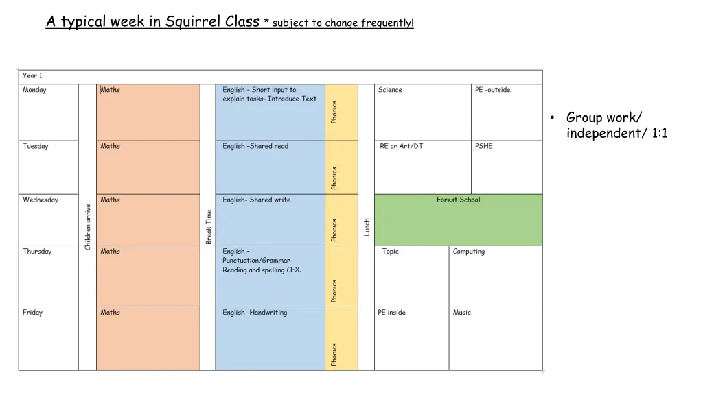 a typical week in squirrel class subject