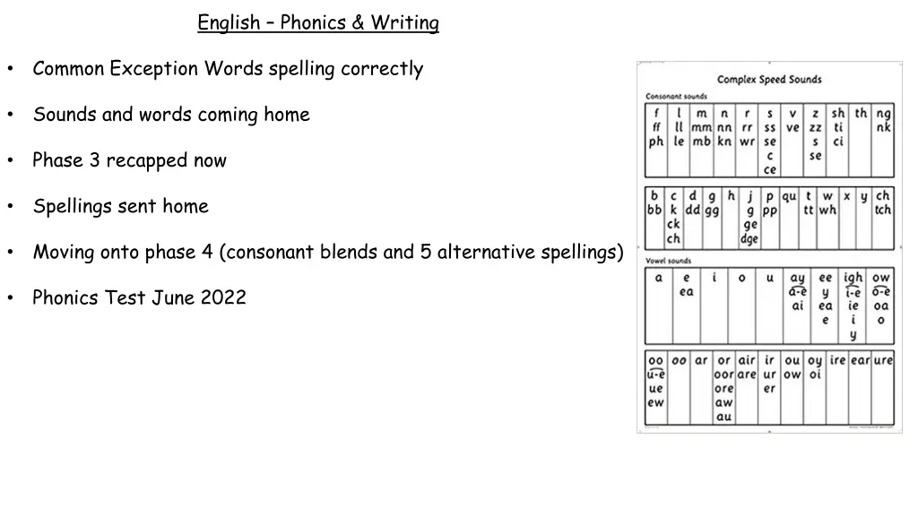 english phonics writing