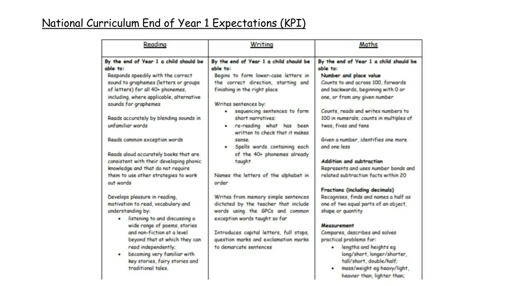 national curriculum end of year 1 expectations kpi