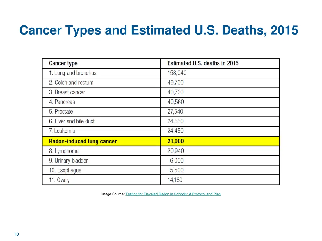 cancer types and estimated u s deaths 2015