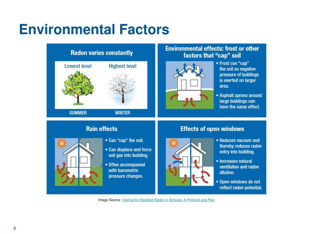 environmental factors