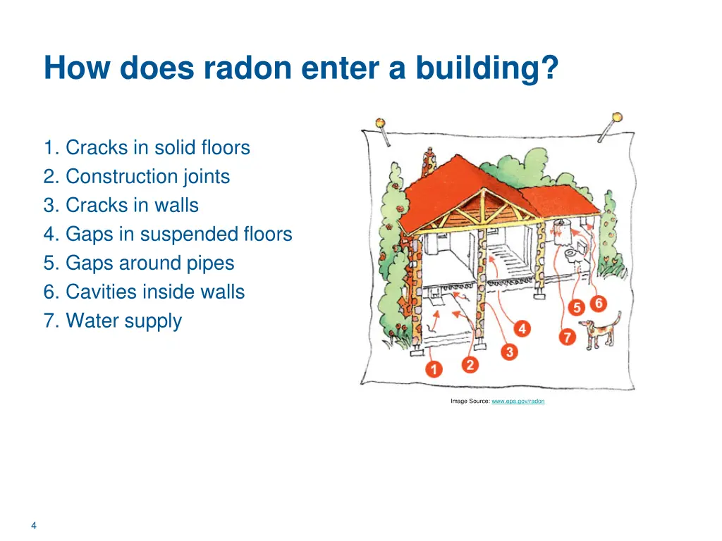 how does radon enter a building