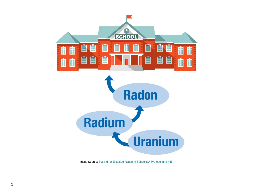 image source testing for elevated radon