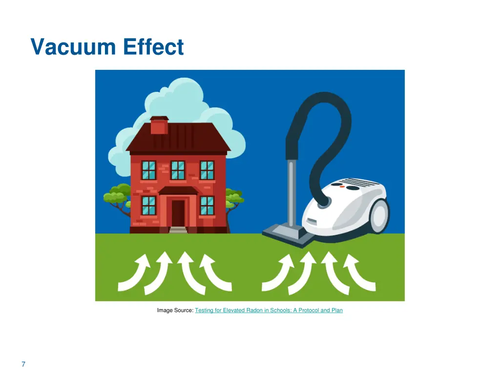 vacuum effect