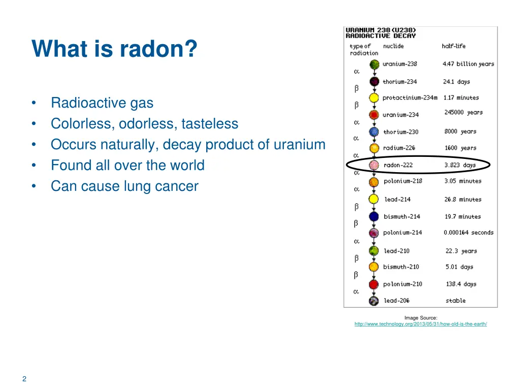 what is radon