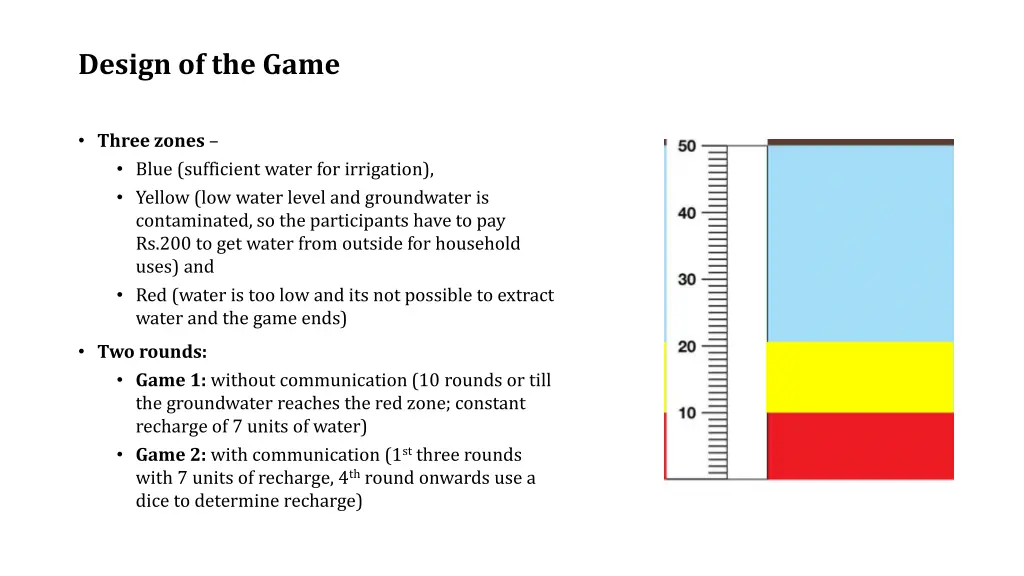 design of the game 1