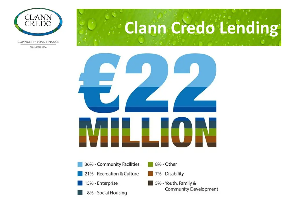 clann credo lending