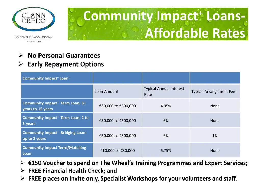 community impact loans affordable rates