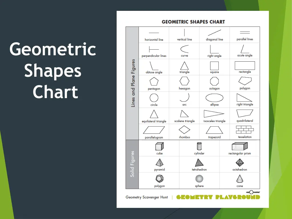 geometric shapes chart