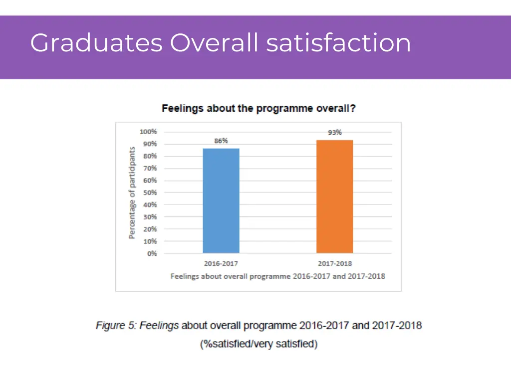 graduates overall satisfaction