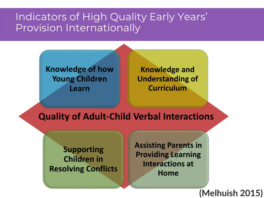 indicators of high quality early years provision