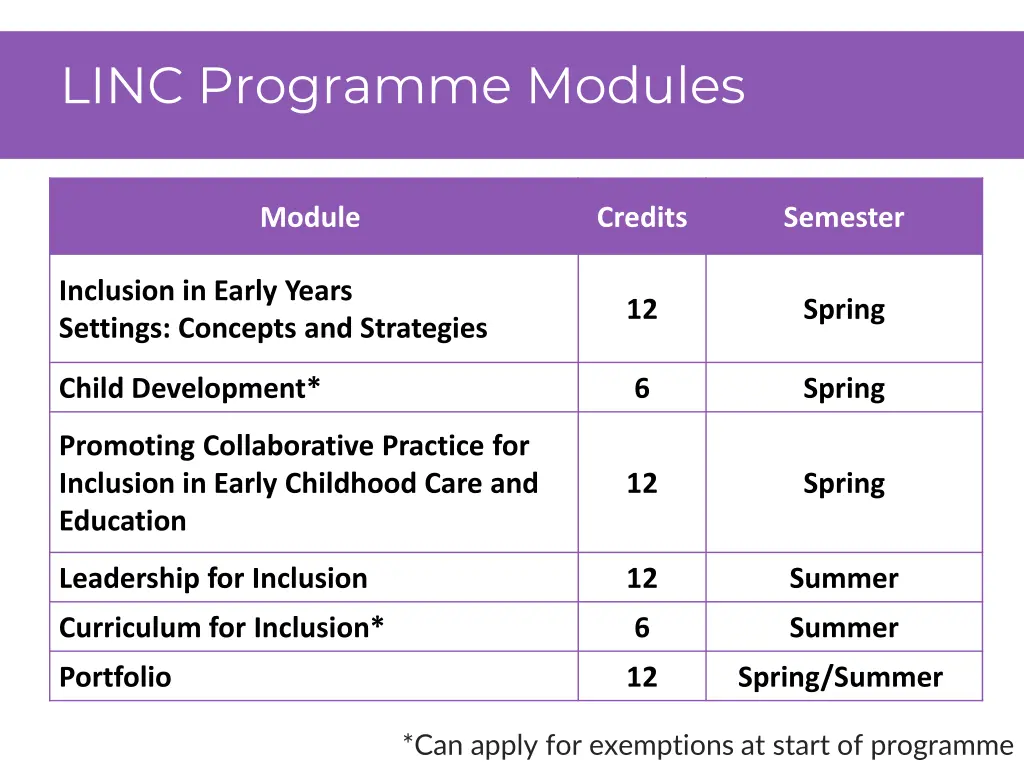 linc programme modules