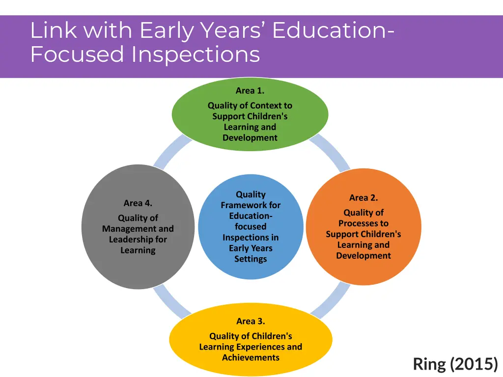 link with early years education focused