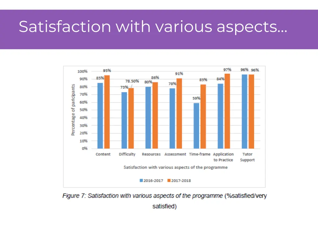 satisfaction with various aspects