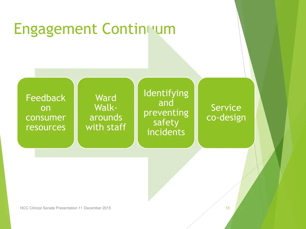 engagement continuum