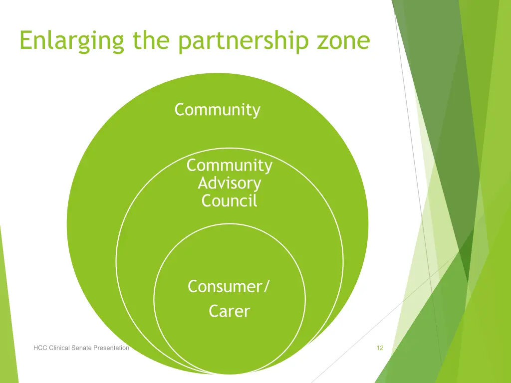 enlarging the partnership zone