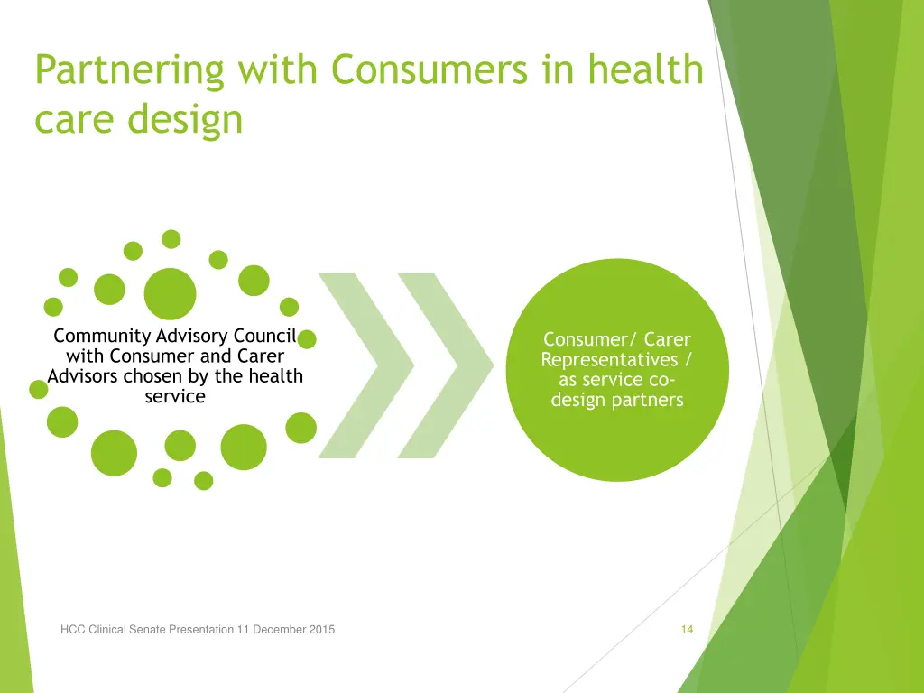 partnering with consumers in health care design 1