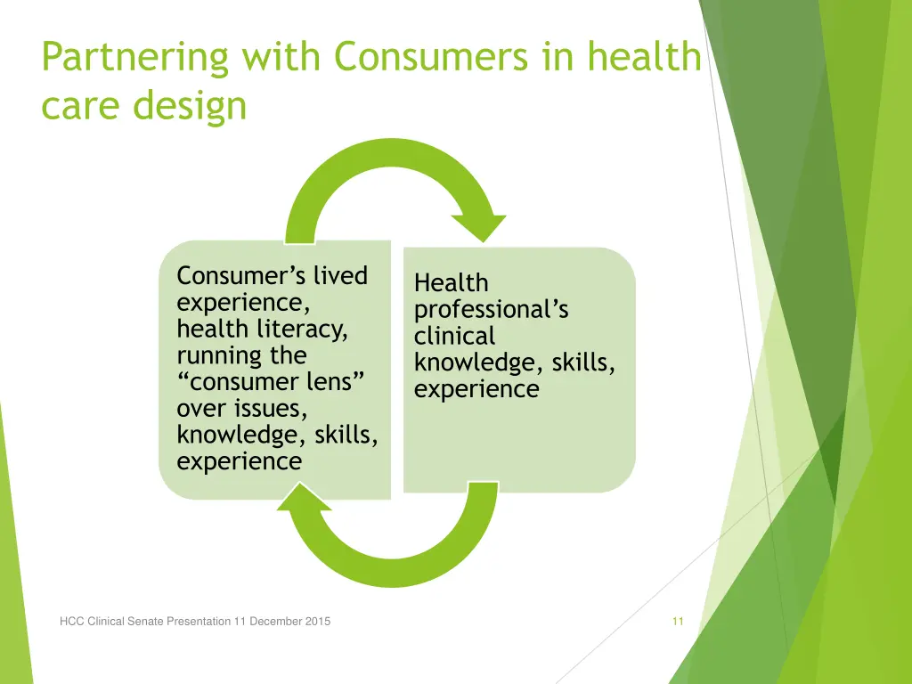 partnering with consumers in health care design