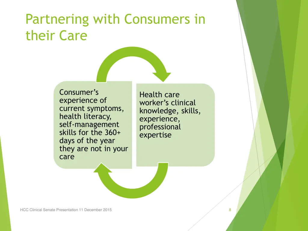 partnering with consumers in their care