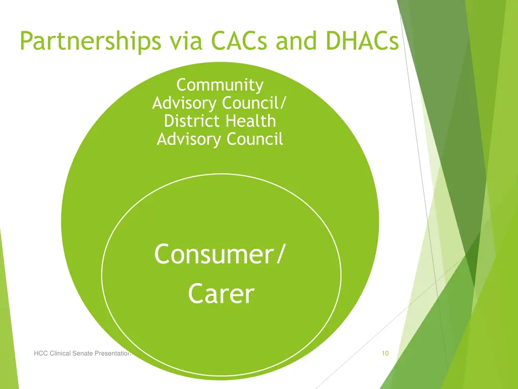 partnerships via cacs and dhacs