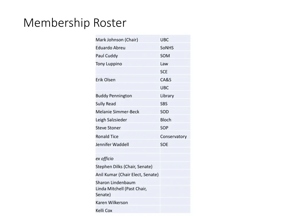 membership roster