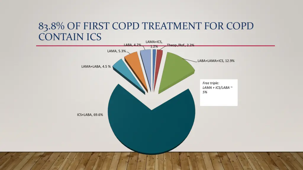 83 8 of first copd treatment for copd contain ics