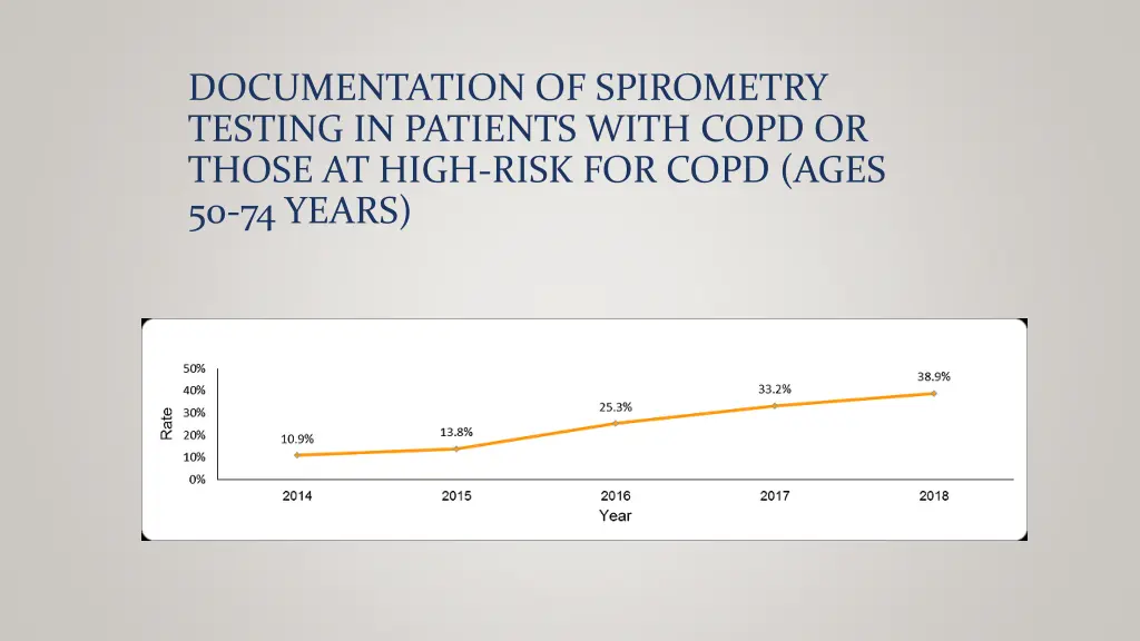 documentation of spirometry testing in patients