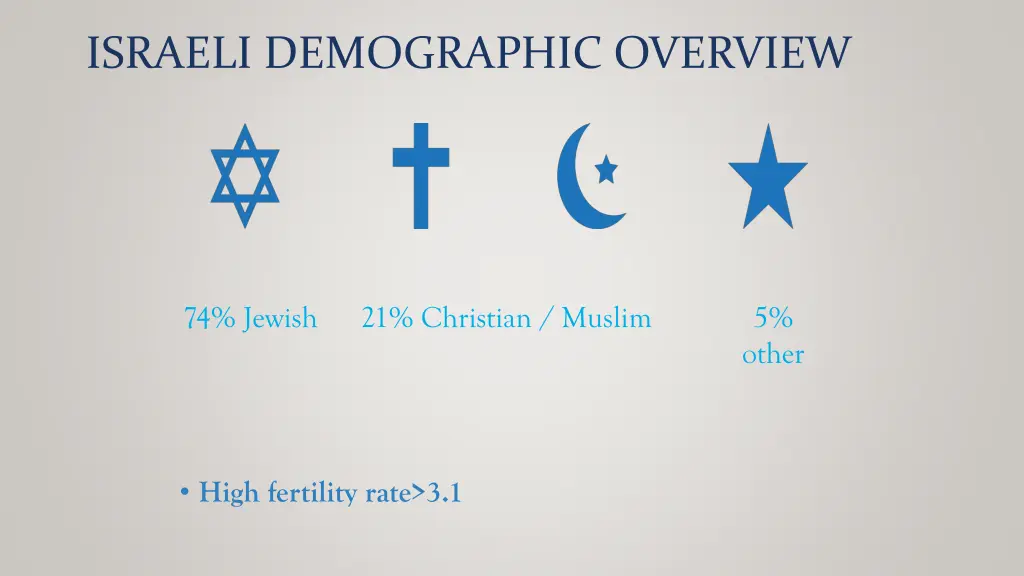 israeli demographic overview