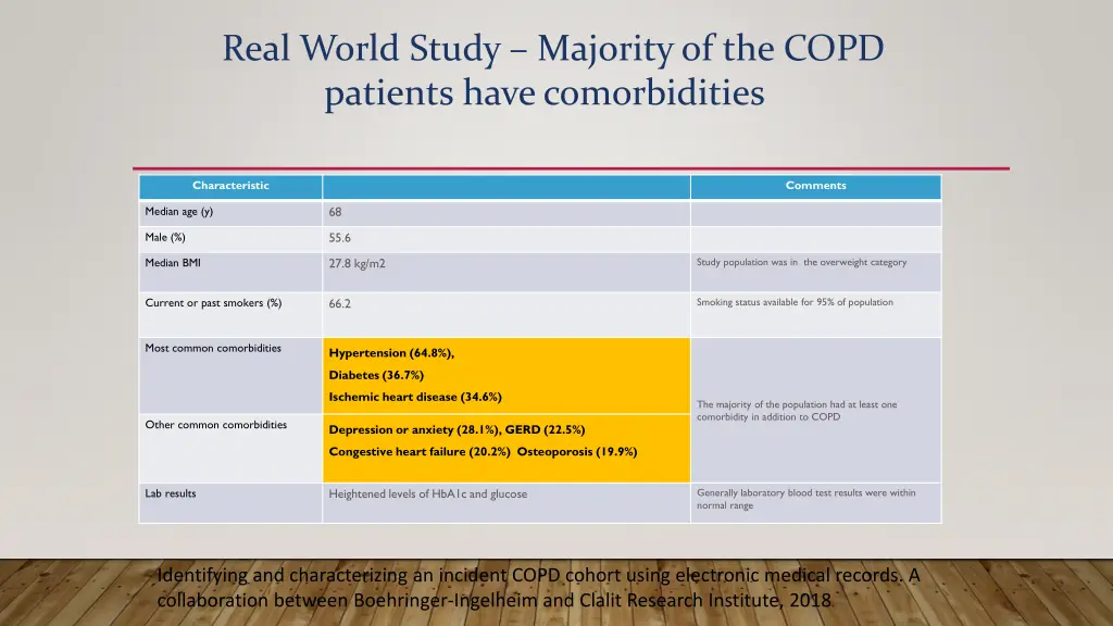 real world study majority of the copd patients