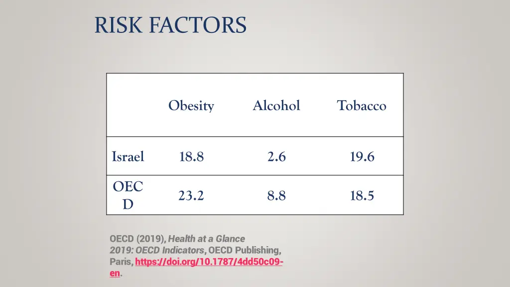 risk factors