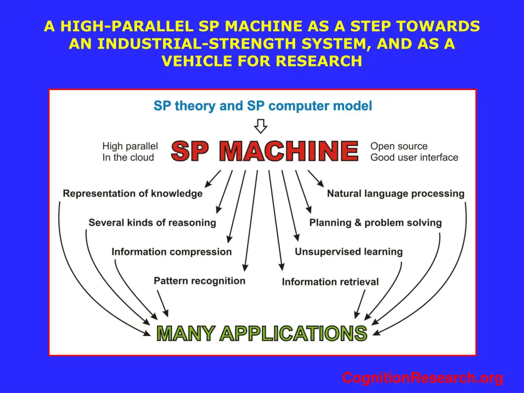 a high parallel sp machine as a step towards