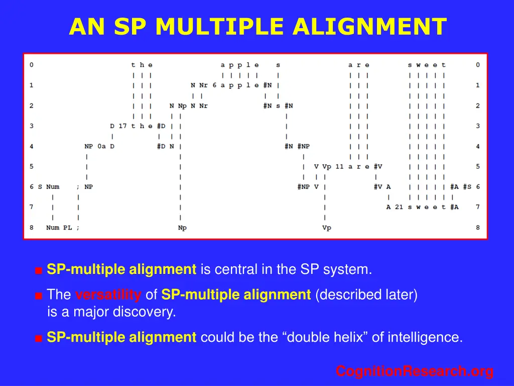 an sp multiple alignment