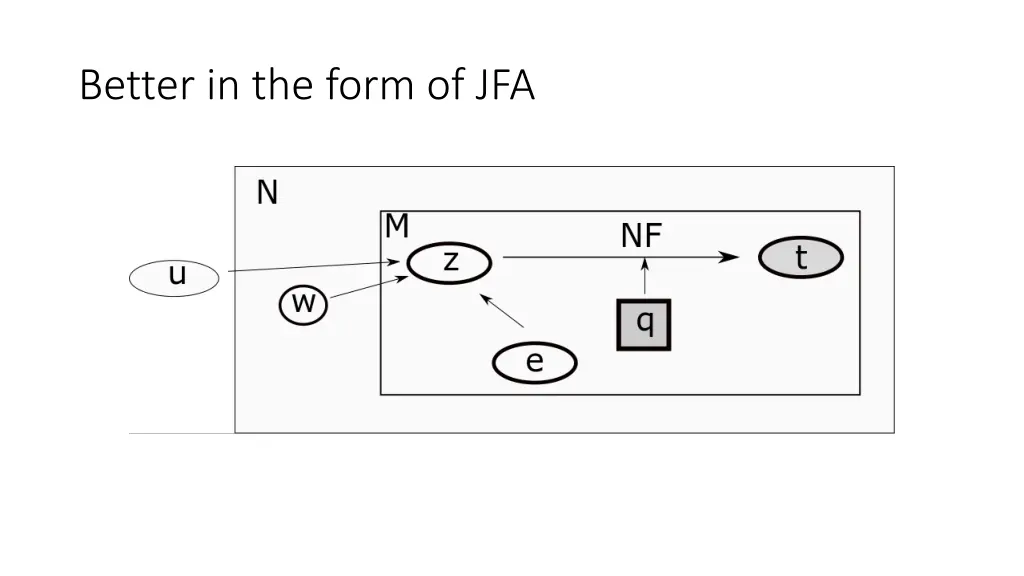 better in the form of jfa