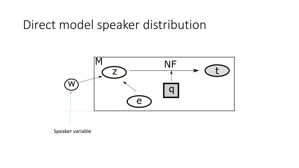 direct model speaker distribution