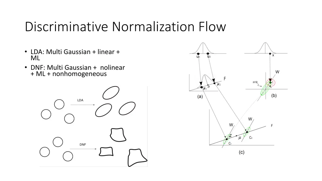 discriminative normalization flow